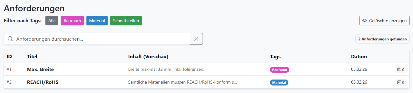 Die Anforderungsliste