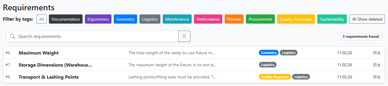 The requirements list