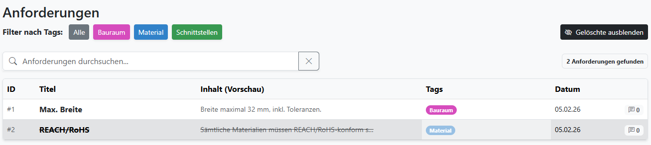 Darstellung gelöschter Anforderungen in der Anforderungsliste