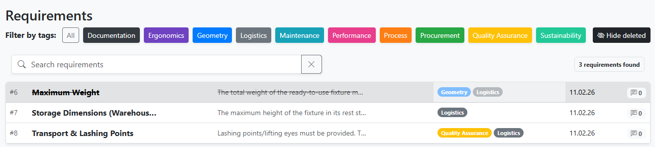 Display of deleted requirements