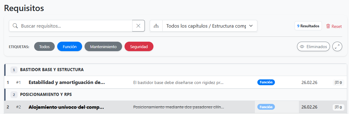 Representación de requisitos eliminados en la lista