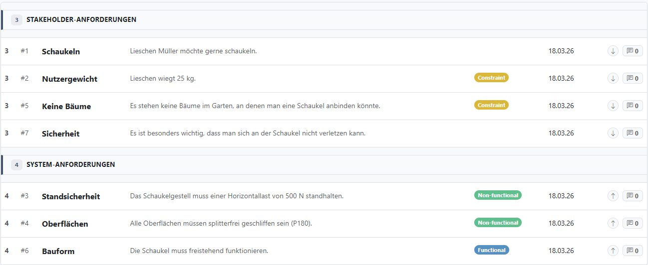 Die Anforderungsliste zu Lieschen Müllers Schaukel (Auszug)