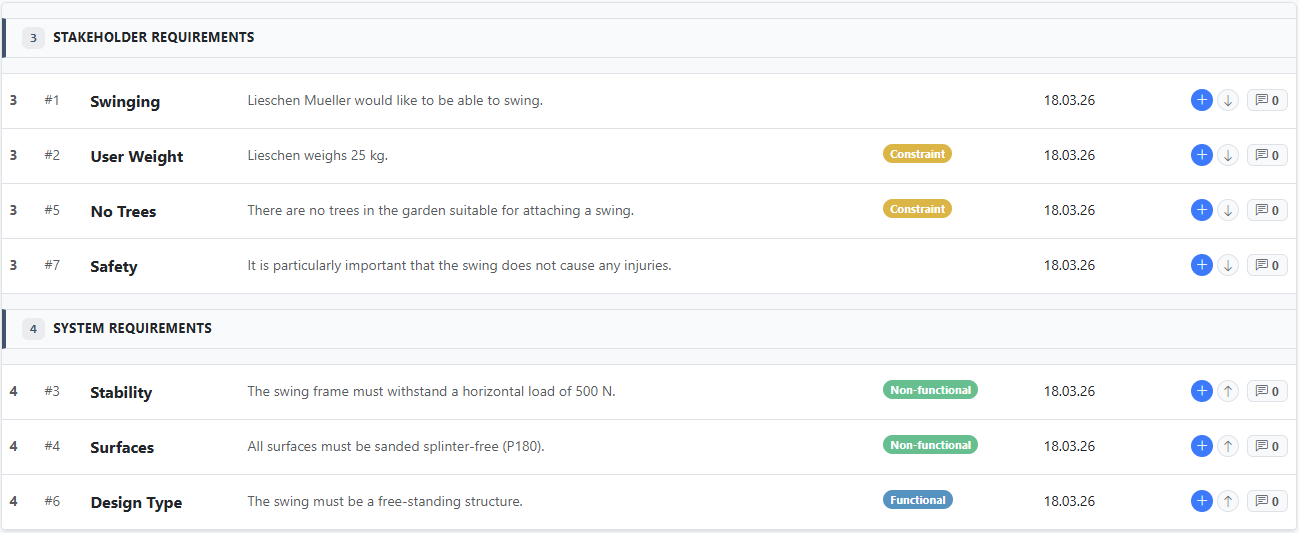Requirement list for Lieschen's swing (Excerpt)