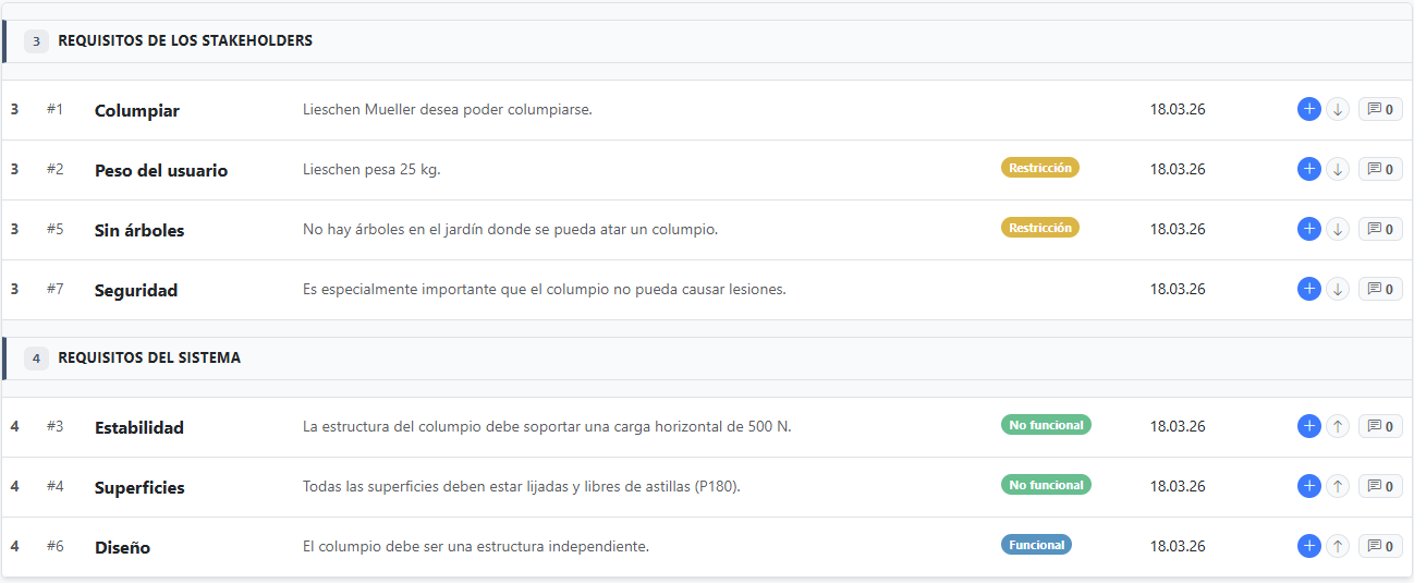 Lista de requisitos para el columpio de Lieschen (Extracto)