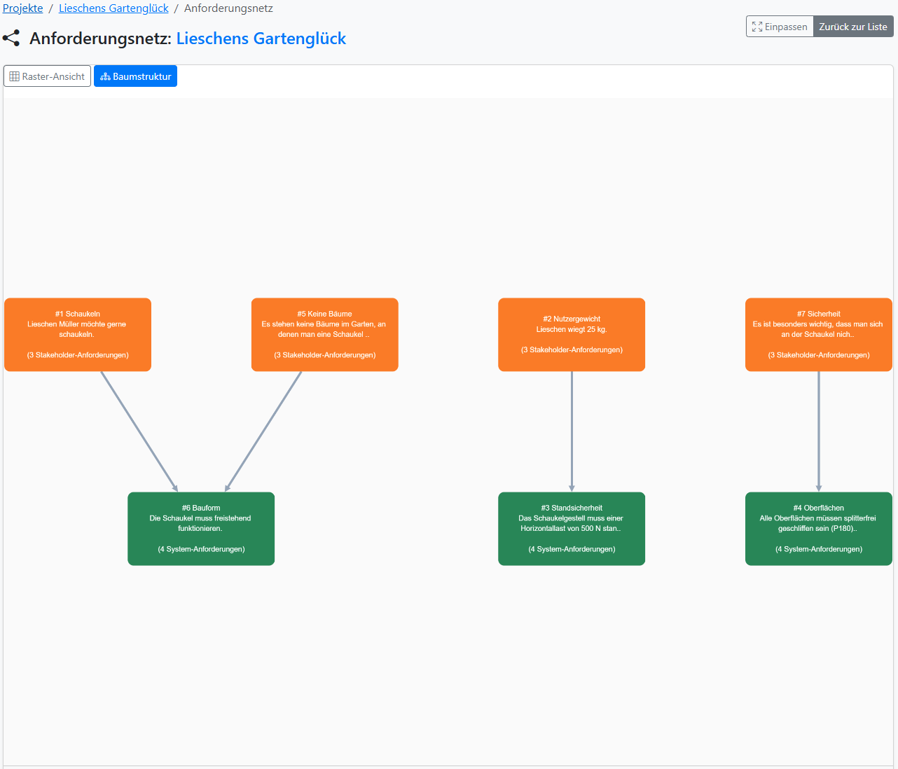 Darstellung der Anforderungsbeziehungen im Netzeditor